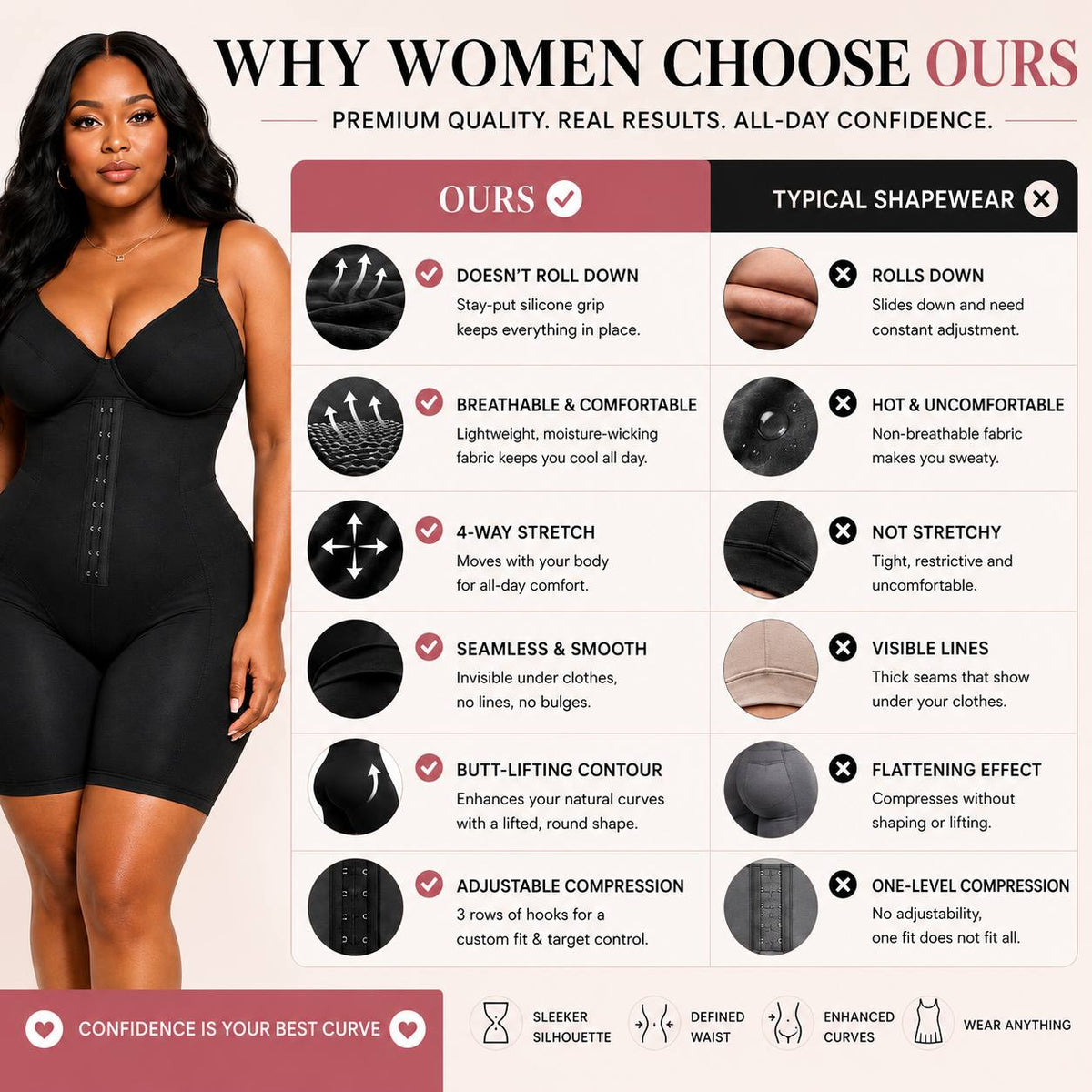 Comparison infographic highlighting the Karla Tobie Sculpting Shapewear Bodysuit with features including stay-put support, breathable fabric, four-way stretch, seamless design, butt-enhancing contour, and adjustable compression compared with typical shapewear.